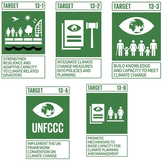 SDG 13 Climate Action Targets