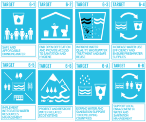 SDG 6 Clean Water and Sanitation